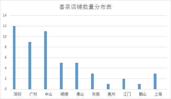 一点点喜茶哪个好喝,喜茶在茶饮界最牛的吗