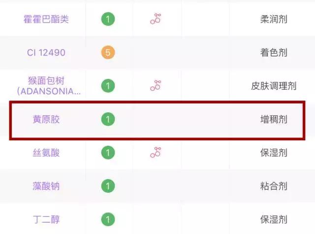 继续用这些,你的脸一定会变得很惨~