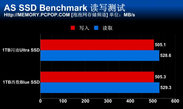 闪迪固态硬盘加强版1tb评测,闪迪3dnand固态硬盘