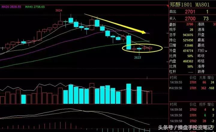 热卷小幅反弹短线操作,螺纹热卷价差套利操作