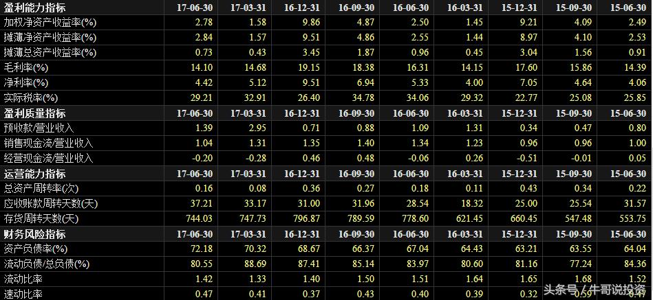 早盘9.25选股如何快速买进,强势股回调买入最佳位置