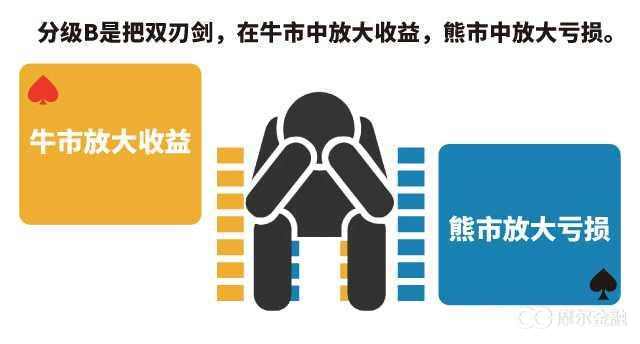分级基金的基本知识,一文读懂债券基金分类