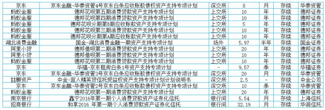 金融市场中的abs是什么,消费金融abs审查要点