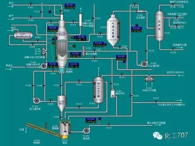 化工PID图难点词汇看这里还有各种介质代号大集合！