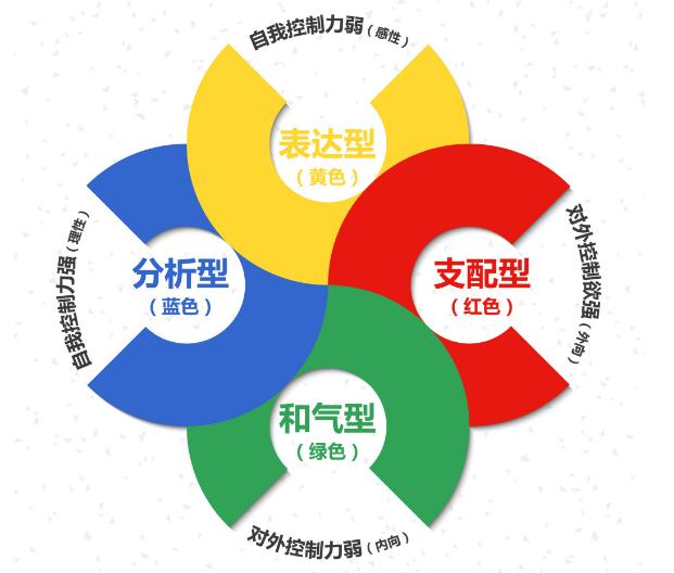 色彩性格分析四个颜色代表什么,性格色彩4种颜色代表什么性格