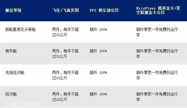 国际航空公司行李要求英文版,国际航空行李物品规定