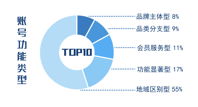 看品牌服装,服装品牌如何做微信推广