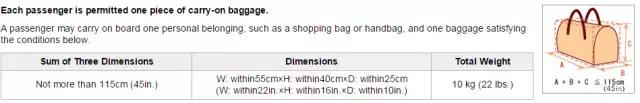 各航空公司国际航班行李规定,国际航空行李规定最新