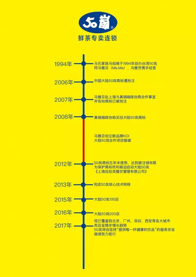 台湾和大陆差异50年,大陆和台湾50年代的事
