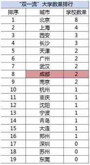 成都的教育比上海差很多吗,成都的教育真实吗