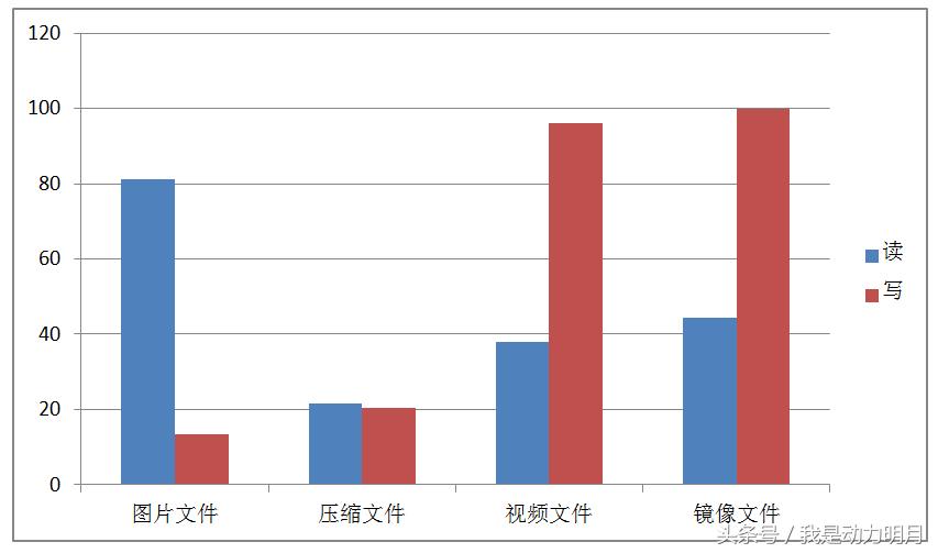东芝m303评测,东芝m302