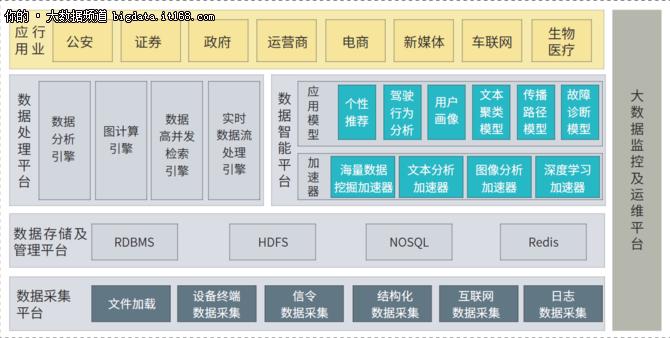 亿万级数据秒级响应初探荣之联大数据平台DataZoo