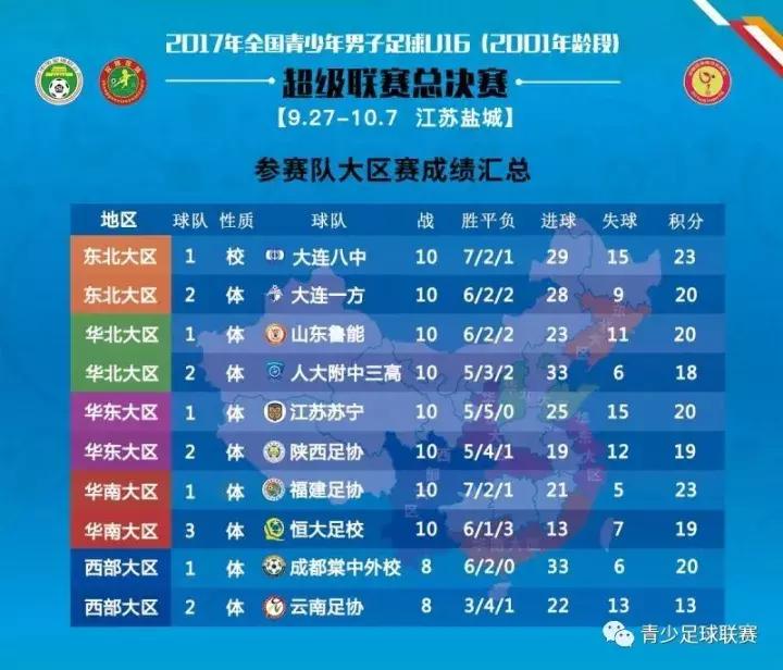 2023青超u16赛程,u17青超联赛全国总决赛