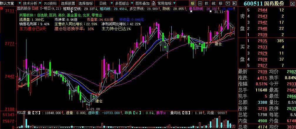 大智慧十字光标使用教程,大智慧怎么设置趋势