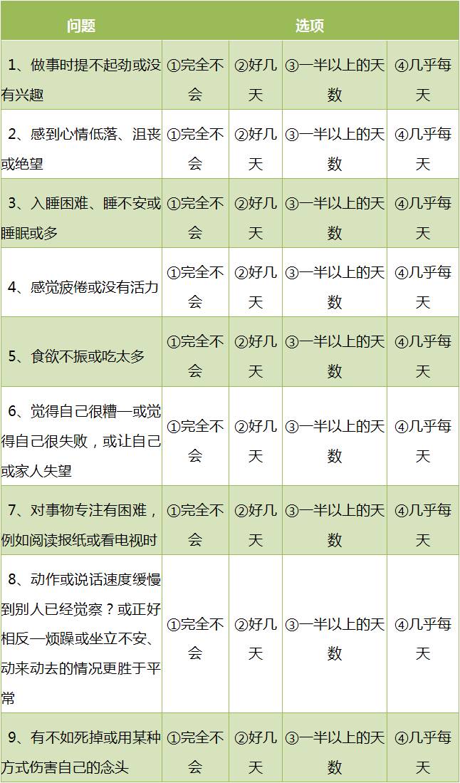 中国抑郁症患者超过1亿,中国的抑郁症发病率