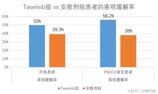 esmo乳腺癌最新研究进展,国外乳腺癌研究现状