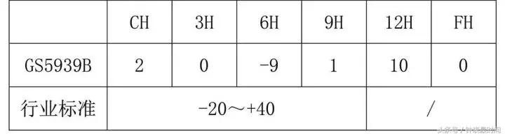 天王表恒隽和征服者系的区别,手表测评天王恒隽