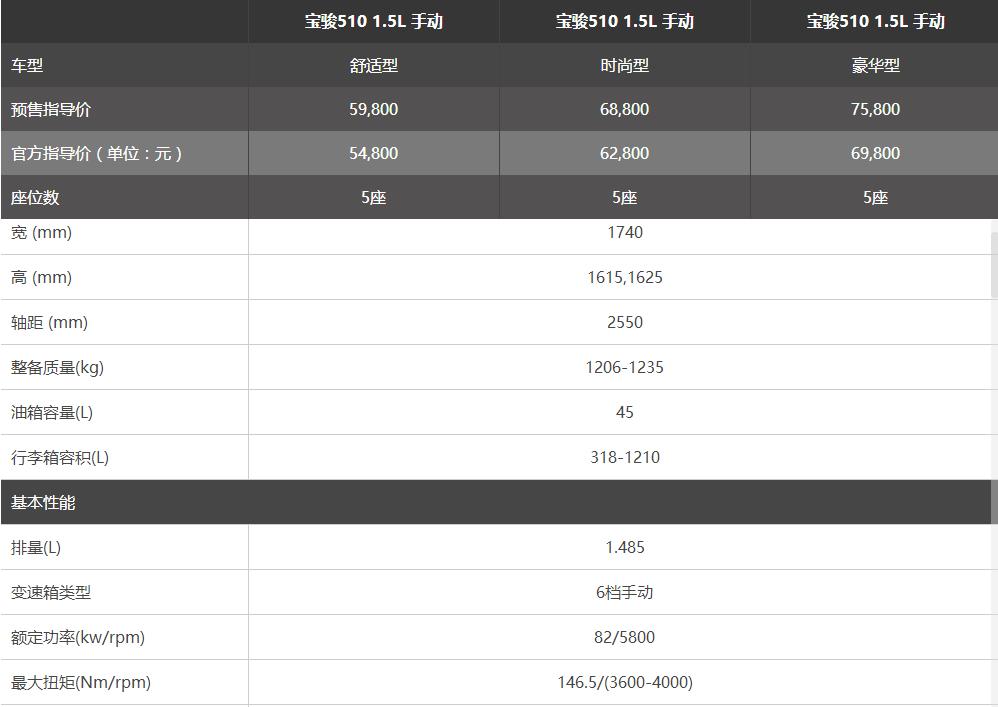 中国的宝马，浅谈爆款神车宝骏510的好与坏