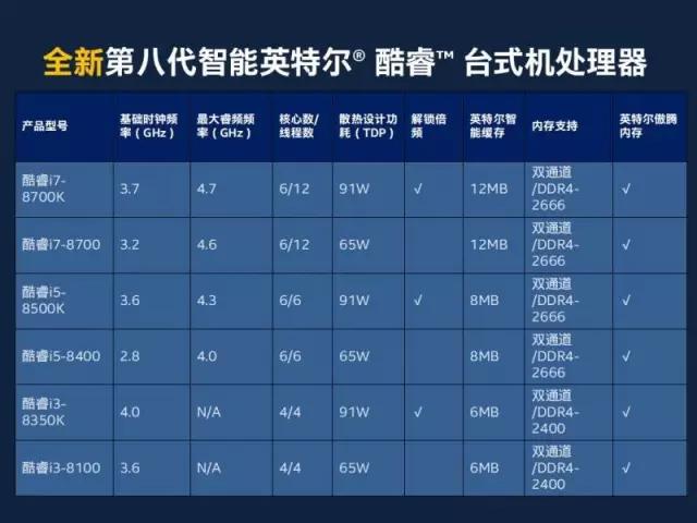 四代英特尔cpu发布时间表,英特尔八代CPU怎么样