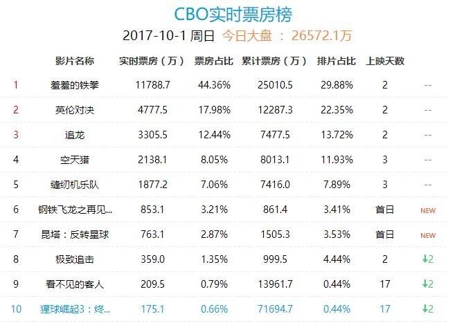 缝纫机乐队影评,缝纫机乐队影评分析