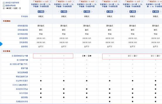 假如你朋友买了半挂,假如你的朋友买了揽胜