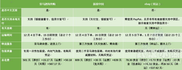 海淘哪个比较靠谱,海淘买什么最划算