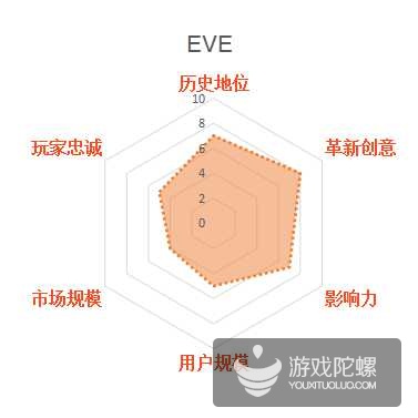 影响中国网游业发展30款游戏，谁最不该出现在榜单？