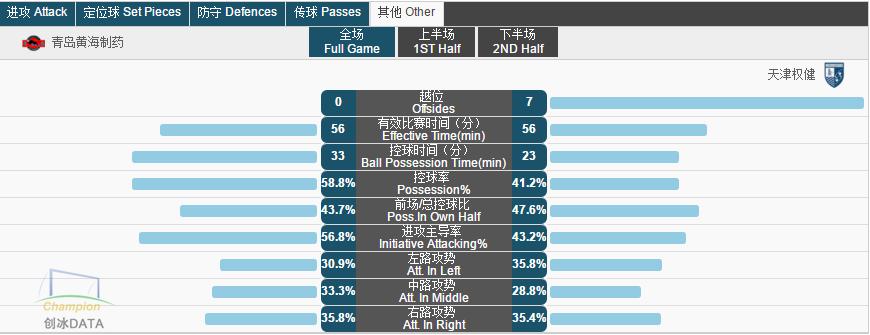 权健vs上港分析,广州富力和天津权健分析