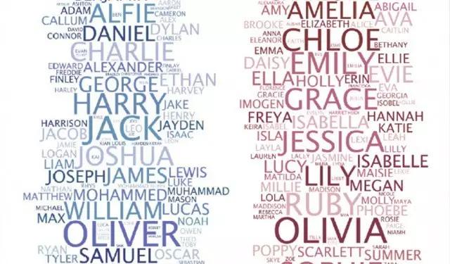 男生如何给自己起个名字,男生怎么给自己起个艺名