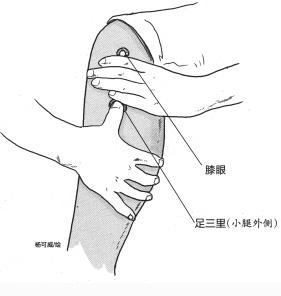 艾灸治什么病,艾灸是治疗什么病啊