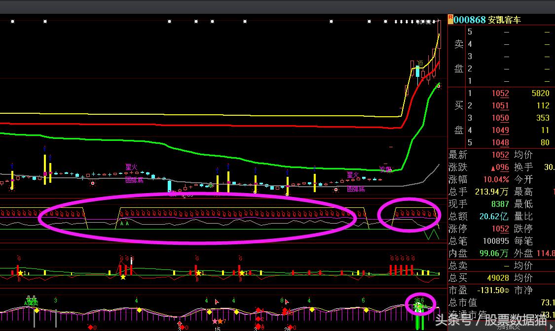 买强势股,买强势股需要什么仓位