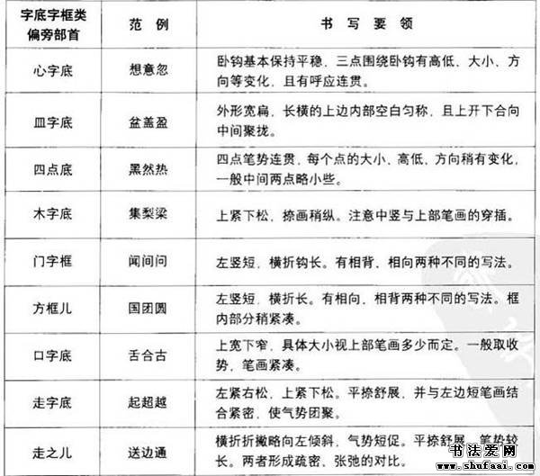 钢笔行书练字规律,小学生钢笔书法诗词书写
