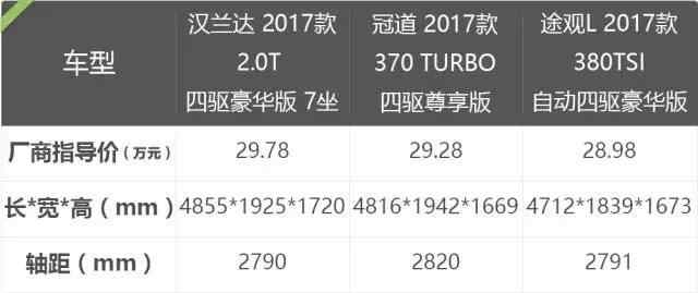 20万左右的中型suv车5座推荐合资,这几款合资中型suv价格很实惠