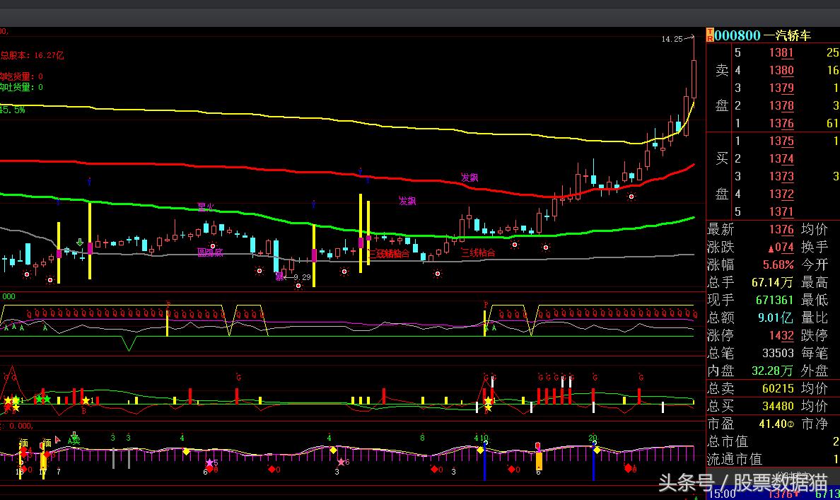 买强势股,买强势股需要什么仓位