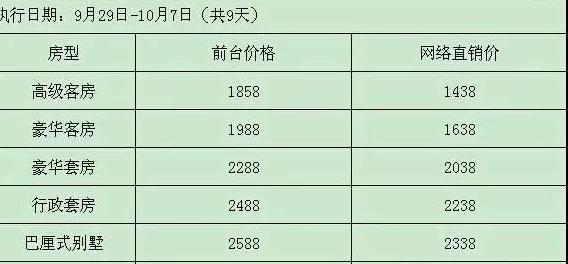 双节假期最后一天,双节假期第四天