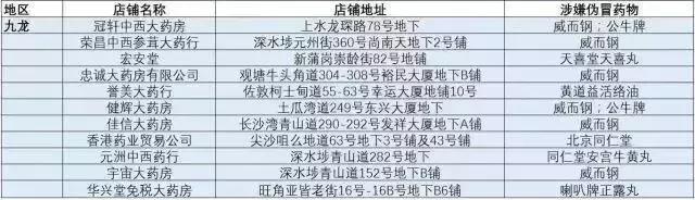 去香港买药有禁令吗,去香港买药去哪个区比较好一点