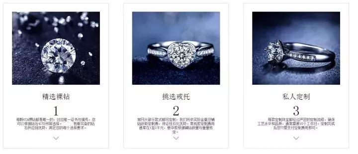 婚戒是定制还是买,婚戒买钻石还是莫桑钻