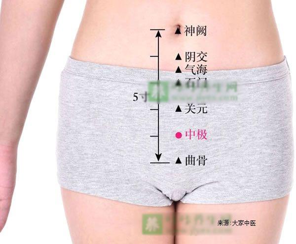 艾灸治疗月经不调崩漏,如果月经不来的话艾灸灸哪个穴位