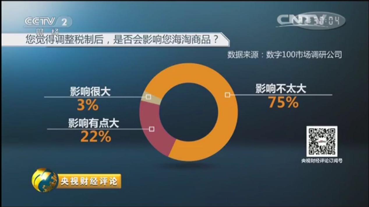 海淘代购税收要多少,2023年跨境电商税收优惠政策