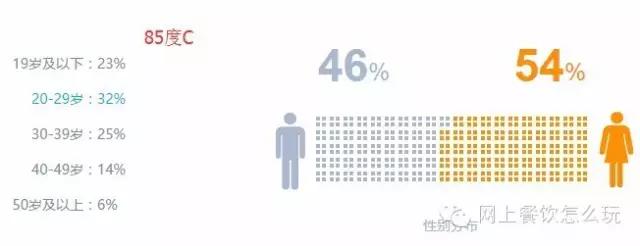 2019年中国烘焙十佳行业排名,2016年中国十大烘焙品牌排行榜