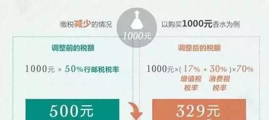 海淘包税和不包税 (海淘降税新政策)