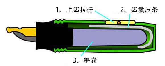 钢笔滴入式上墨系统,钢笔上墨系统详解