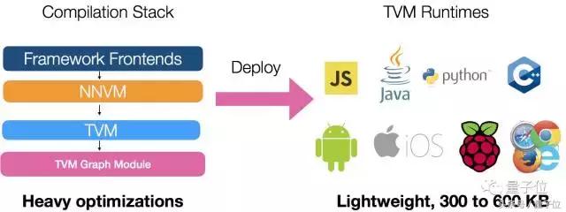 陈天奇mxnet,陈天奇xgboost算法详解