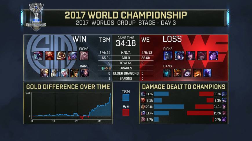 wevstsm总决赛,we不敌ag