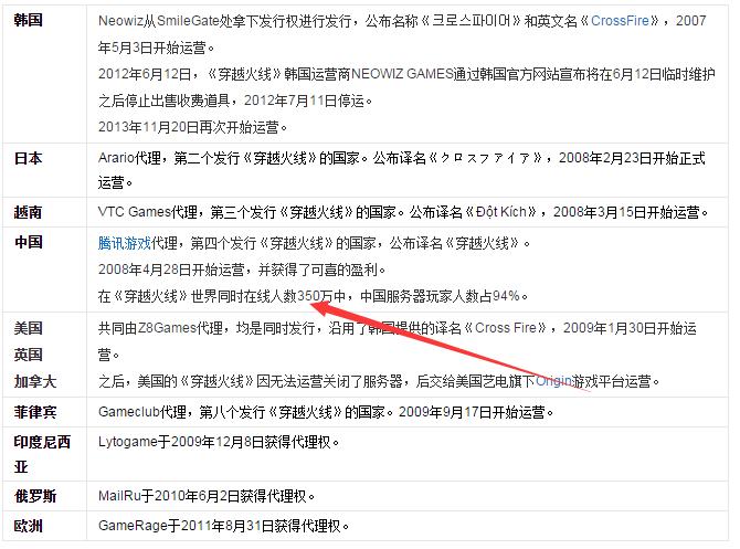 csgo职业选手如何评价cf,为什么中国cf的成绩比csgo强