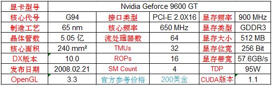 英伟达显卡型号详解,英伟达显卡有哪些型号