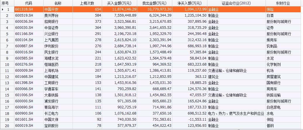沪深股通持仓一览表,沪深股通十大成交股