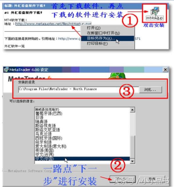 metatrader4怎么用新手入门,metatrader4如何操作