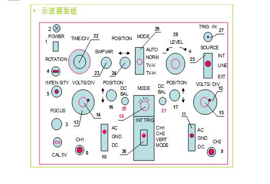 电工仪表的使用方法有哪些图解,常用电工仪表基础知识