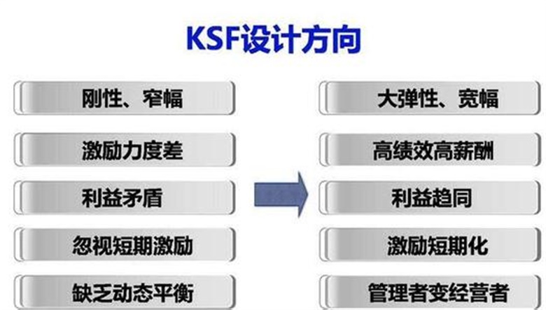 ksf加薪方案,ksf加薪